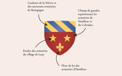 Créer les armoiries de sa famille